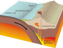 Ireland and Plate Tectonics